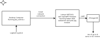 Atmel pilot diagram