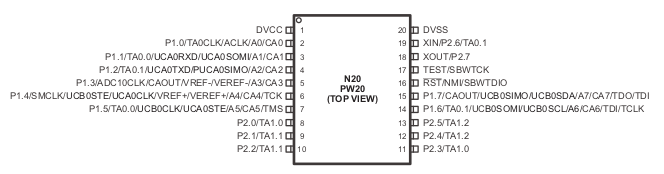 msp430g2553 pinout