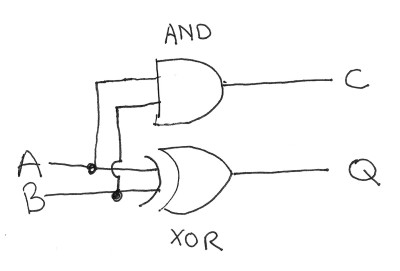 half adder made from gates