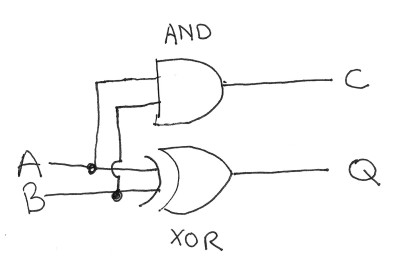 half adder made from gates